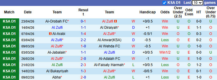 Nhận định, soi kèo Al Zulfi vs Al-Tai, 23h10 ngày 28/4: Chủ nhà phá dớp - Ảnh 2