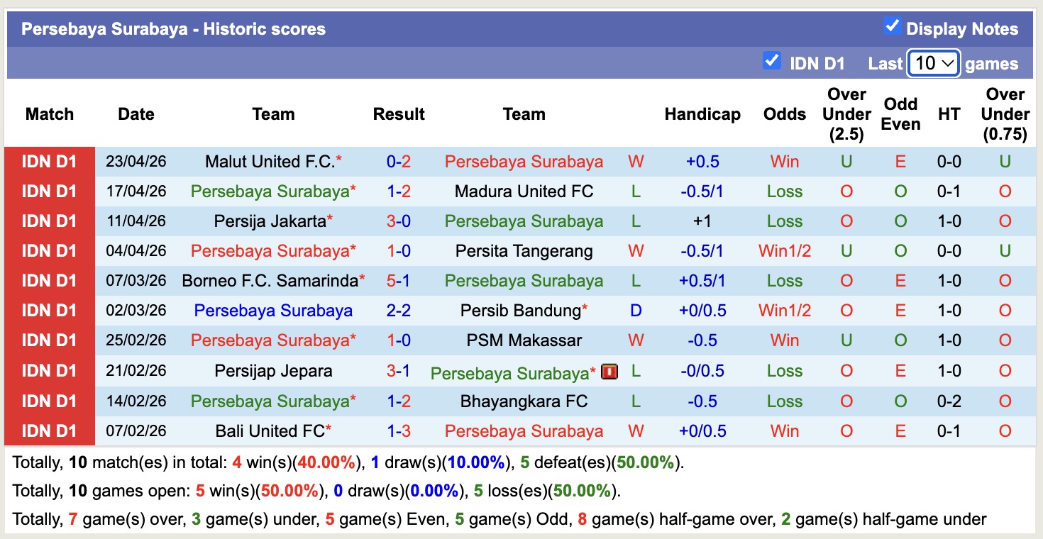 Nhận định, soi kèo Arema vs Persebaya Surabaya, 15h30 ngày 28/4: Kịch bản chia điểm - Ảnh 4