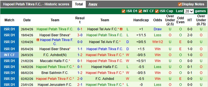 Nhận định, soi kèo Beitar Jerusalem vs Hapoel Petah Tikva, 0h00 ngày 29/4: Mệnh lệnh phải thắng - Ảnh 2