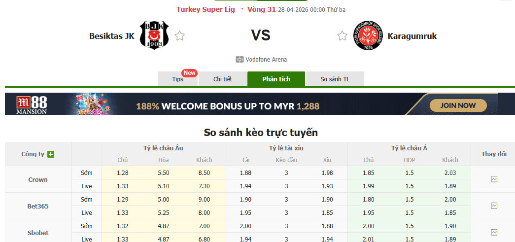 Nhận định, soi kèo Besiktas vs Fatih Karagumruk, 00h00 ngày 28/4: Cơ hội bứt phá - Ảnh 1