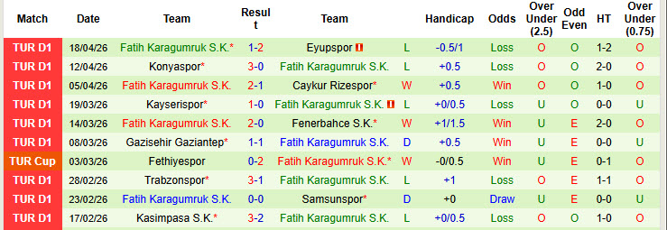 Nhận định, soi kèo Besiktas vs Fatih Karagumruk, 00h00 ngày 28/4: Cơ hội bứt phá - Ảnh 3