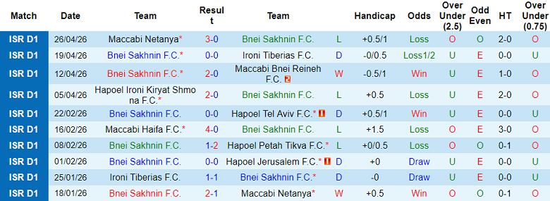 Nhận định soi kèo Bnei Sakhnin vs Ashdod, 23h00 ngày 28/4: Dễ hòa - Ảnh 1