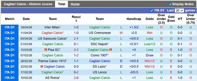 Nhận định, soi kèo Cagliari vs Atalanta, 23h30 ngày 27/4: Chủ nhà khủng hoảng - Ảnh 1