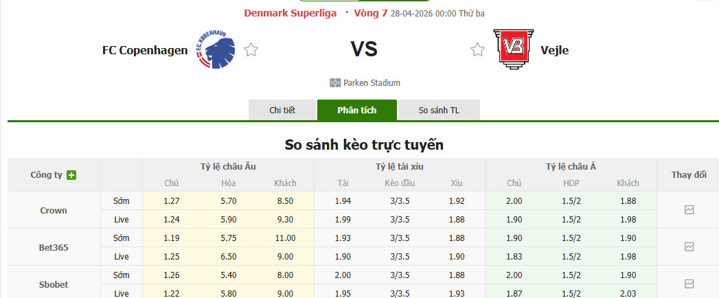 Nhận định, soi kèo Copenhagen vs Vejle, 00h00 ngày 28/4: Nắm quyền tự quyết - Ảnh 1
