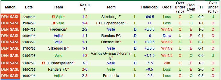 Nhận định, soi kèo Copenhagen vs Vejle, 00h00 ngày 28/4: Nắm quyền tự quyết - Ảnh 5