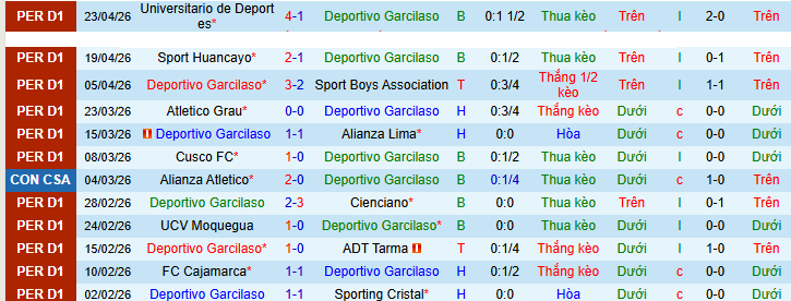 Nhận định, soi kèo Deportivo Garcilaso vs FBC Melgar - Ảnh 1