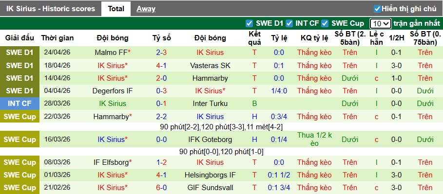 Nhận định, soi kèo Hacken vs Sirius, 00h00 ngày 28/4: Khách tiếp tục bay cao - Ảnh 3
