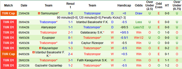 Nhận định, soi kèo Konyaspor vs Trabzonspor, 00h00 ngày 28/4: Hài lòng đôi bên - Ảnh 3