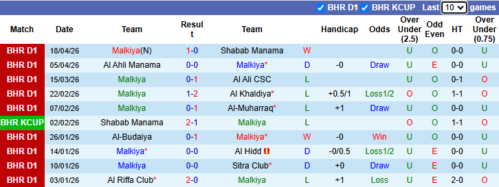 Nhận định, soi kèo Malkiya vs Najma Manama, 23h00 ngày 28/4: Chủ nhà gặp dớp - Ảnh 1