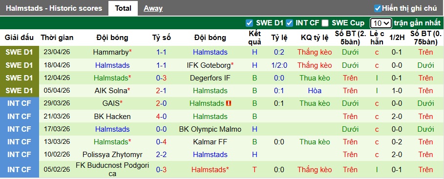 Nhận định, soi kèo Mjallby vs Halmstads, 00h00 ngày 28/4: Khó thắng cách biệt - Ảnh 3