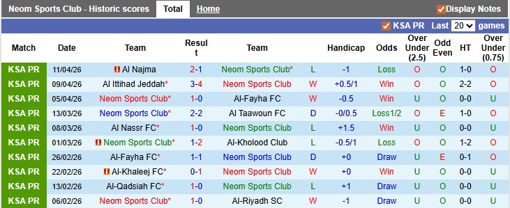 Nhận định, soi kèo Neom vs Al-Hazem, 23h45 ngày 28/4: Cởi mở - Ảnh 1