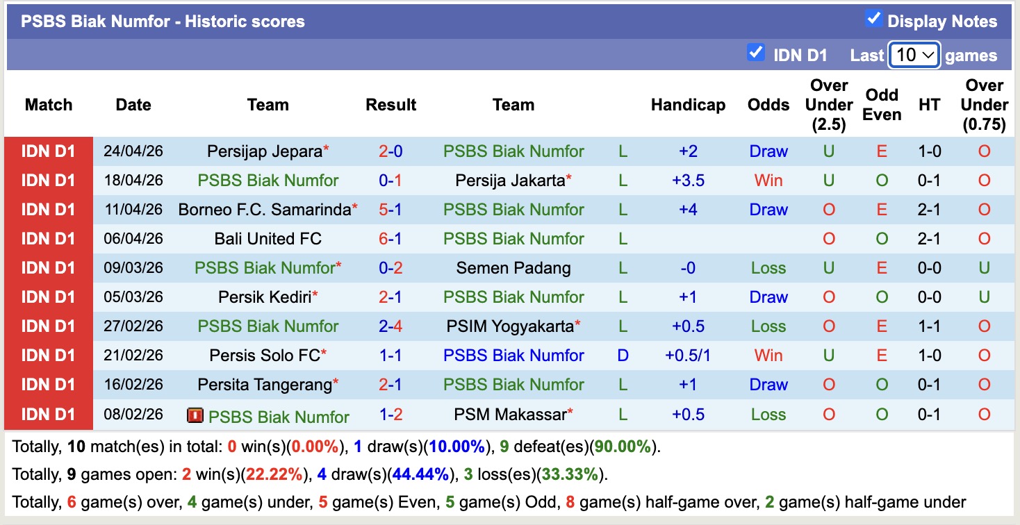 Nhận định, soi kèo PSBS Biak Numfor vs Malut United, 19h00 ngày 28/4: Miếng mồi ngon - Ảnh 4