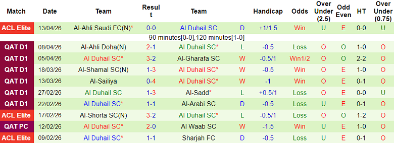 Nhận định soi kèo Qatar SC vs Al Duhail, 21h15 ngày 27/4: Hết mục tiêu - Ảnh 2
