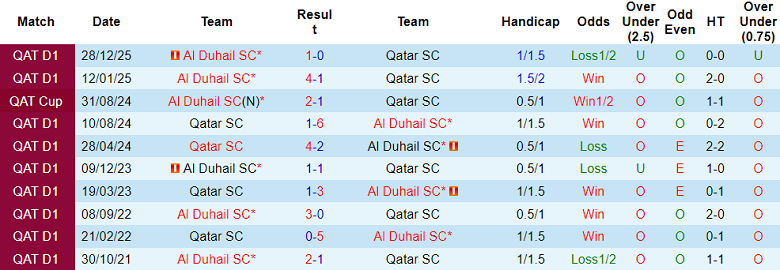 Nhận định soi kèo Qatar SC vs Al Duhail, 21h15 ngày 27/4: Hết mục tiêu - Ảnh 3