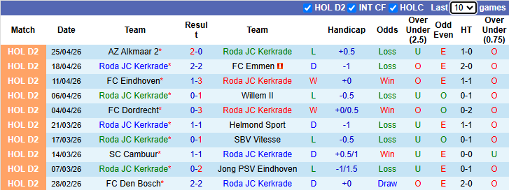 Nhận định, soi kèo Roda JC vs RKC Waalwijk, 23h45 ngày 28/4: Khách tự tin - Ảnh 2