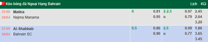 Nhận định, soi kèo Shabab Manama vs Bahrain SC, 23h00 ngày 28/4: Đả bại khách - Ảnh 1