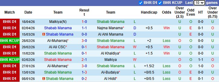 Nhận định, soi kèo Shabab Manama vs Bahrain SC, 23h00 ngày 28/4: Đả bại khách - Ảnh 2