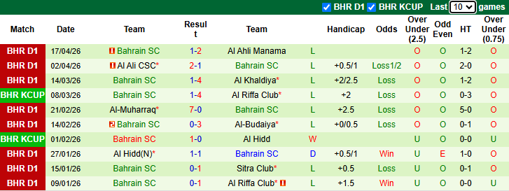 Nhận định, soi kèo Shabab Manama vs Bahrain SC, 23h00 ngày 28/4: Đả bại khách - Ảnh 3