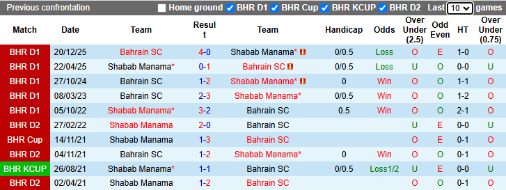 Nhận định, soi kèo Shabab Manama vs Bahrain SC, 23h00 ngày 28/4: Đả bại khách - Ảnh 4
