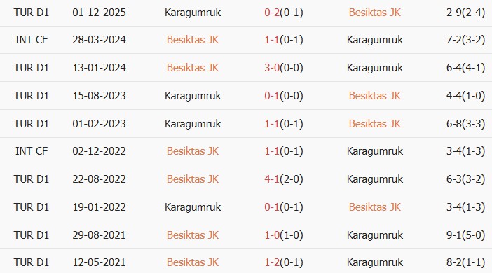 Soi kèo góc Besiktas vs Fatih Karagumruk, 00h00 ngày 28/04 - Ảnh 3
