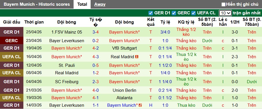Chuyên gia Tony Ansell dự đoán PSG vs Bayern Munich, 02h00 ngày 29/4 - Ảnh 2