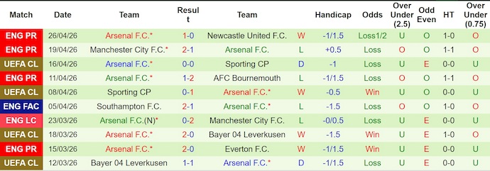 Nhận định, soi kèo Atletico Madrid vs Arsenal, 2h00 ngày 30/4: Hụt hơi - Ảnh 2