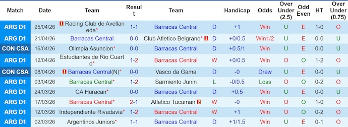 Nhận định, soi kèo Barracas Central vs Audax Italiano, 7h00 ngày 29/4: Khó thắng - Ảnh 1