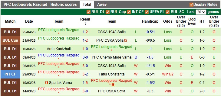 Nhận định, soi kèo CSKA Sofia vs Ludogorets, 23h00 ngày 29/4: Hòa là đủ - Ảnh 2