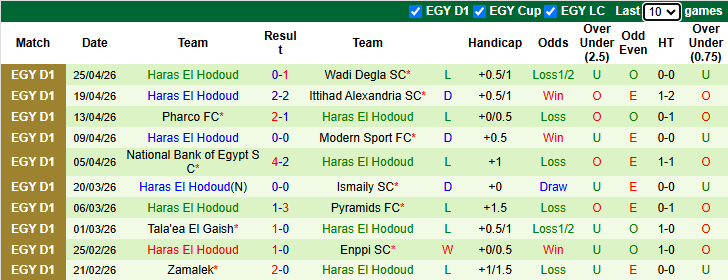 Nhận định, soi kèo El Gouna vs Haras El Hodoud, 21h00 ngày 29/4: Tận dụng lợi thế - Ảnh 3
