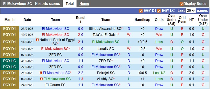 Nhận định, soi kèo El Mokawloon vs Ghazl El Mahalla, 0h00 ngày 29/4: Khó nhằn - Ảnh 1