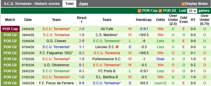 Nhận định, soi kèo Feirense vs Torreense, 0h00 ngày 29/4: Đua thăng hạng - Ảnh 2