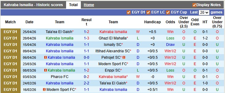 Nhận định, soi kèo Kahraba Ismailia vs National Bank, 0h00 ngày 29/4:  - Ảnh 1