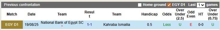 Nhận định, soi kèo Kahraba Ismailia vs National Bank, 0h00 ngày 29/4:  - Ảnh 3