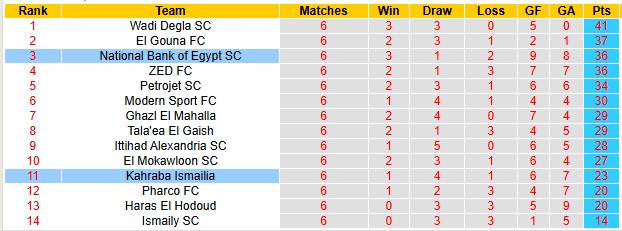 Nhận định, soi kèo Kahraba Ismailia vs National Bank, 0h00 ngày 29/4:  - Ảnh 4