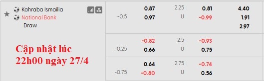 Nhận định, soi kèo Kahraba Ismailia vs National Bank, 0h00 ngày 29/4:  - Ảnh 5