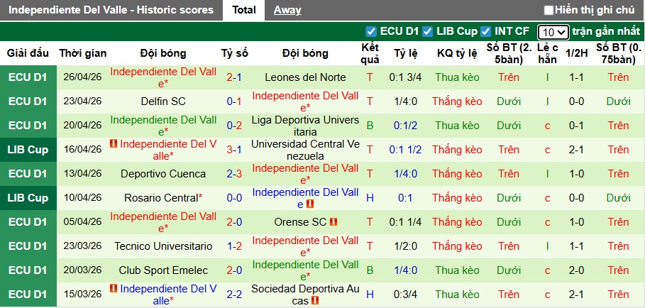 Nhận định, soi kèo Libertad vs Independiente Del Valle, 05h00 ngày 29/4: Ca khúc khải hoàn - Ảnh 2