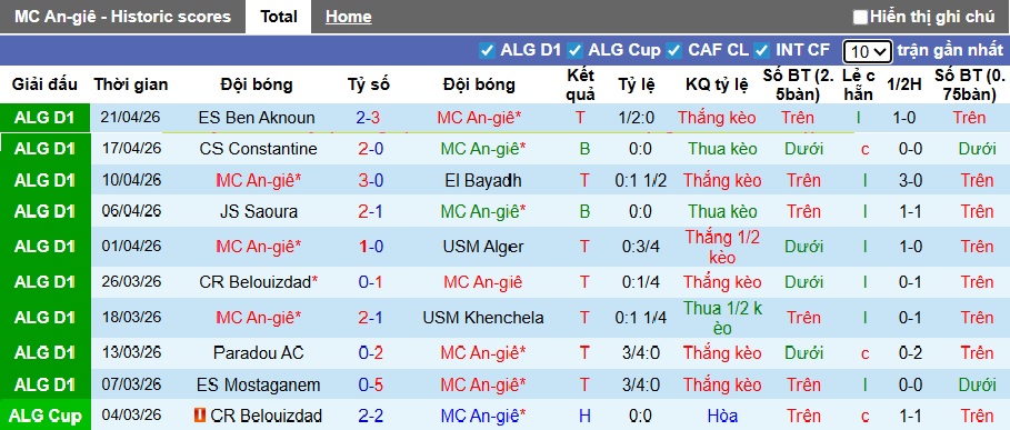 Nhận định, soi kèo MC Alger vs Olympique Akbou, 02h00 ngày 29/4: Thắng để đăng quang - Ảnh 4