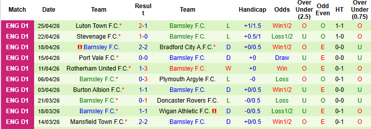 Nhận định, soi kèo Northampton vs Barnsley, 01h45 ngày 29/4: Tinh thần chạm đáy - Ảnh 3