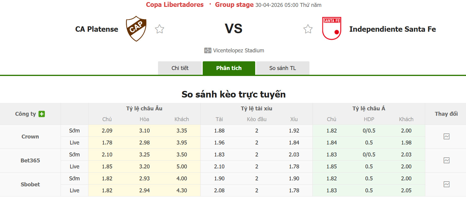 Nhận định, soi kèo Platense vs Independiente Santa Fe, 05h00 ngày 30/4: Chủ nhà thất thế - Ảnh 1