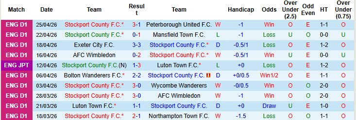 Nhận định, soi kèo Stockport vs Port Vale, 01h45 ngày 29/4: Dễ dàng chịu trận - Ảnh 2