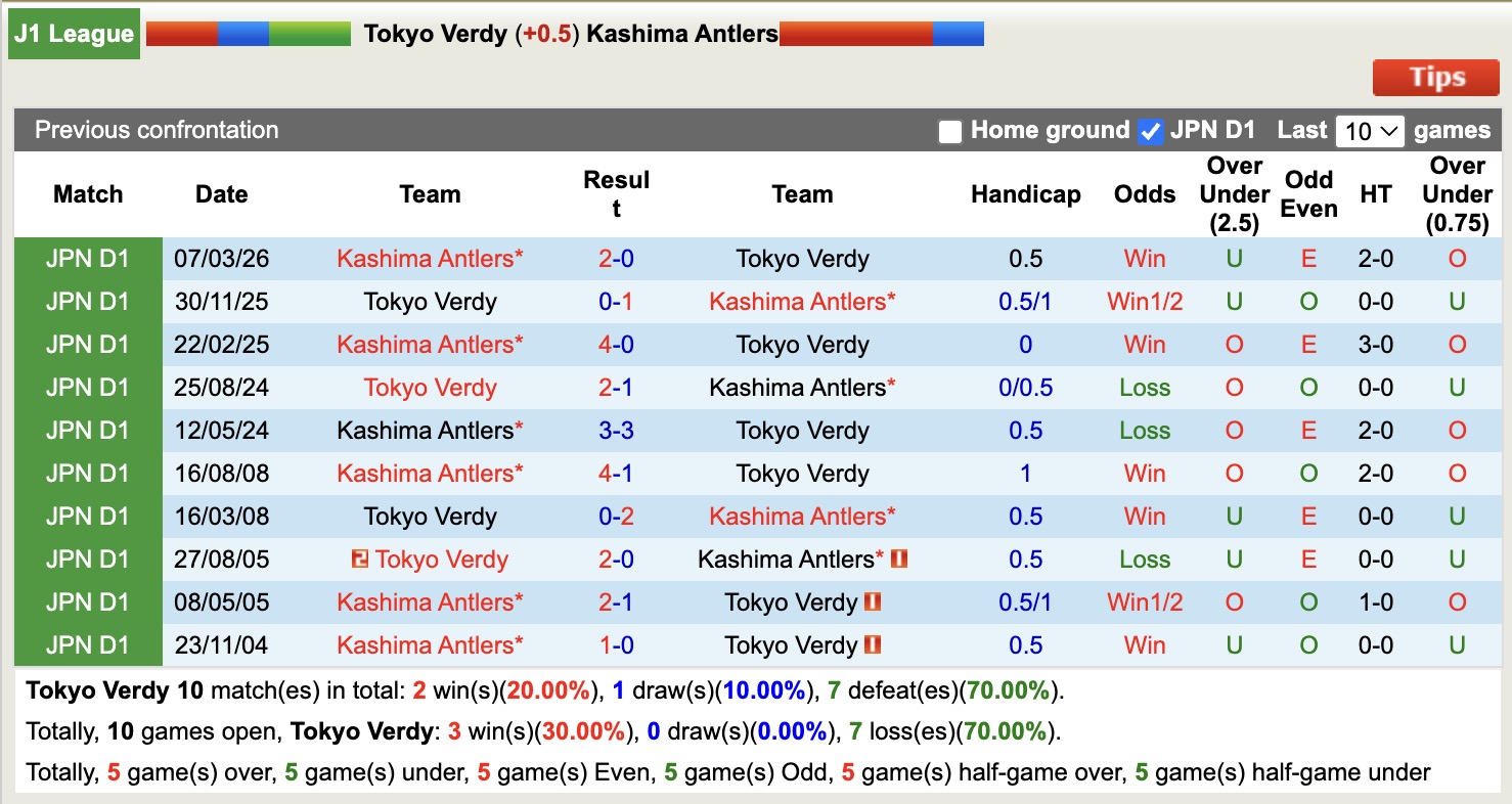Nhận định, soi kèo Tokyo Verdy vs Kashima Antlers, 11h00 ngày 29/4: Củng cố ngôi đầu - Ảnh 3