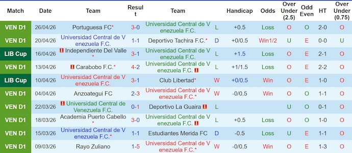 Nhận định, soi kèo Univ Central vs Rosario Central, 7h00 ngày 29/4: Phong độ trái ngược - Ảnh 1
