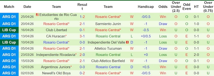 Nhận định, soi kèo Univ Central vs Rosario Central, 7h00 ngày 29/4: Phong độ trái ngược - Ảnh 2