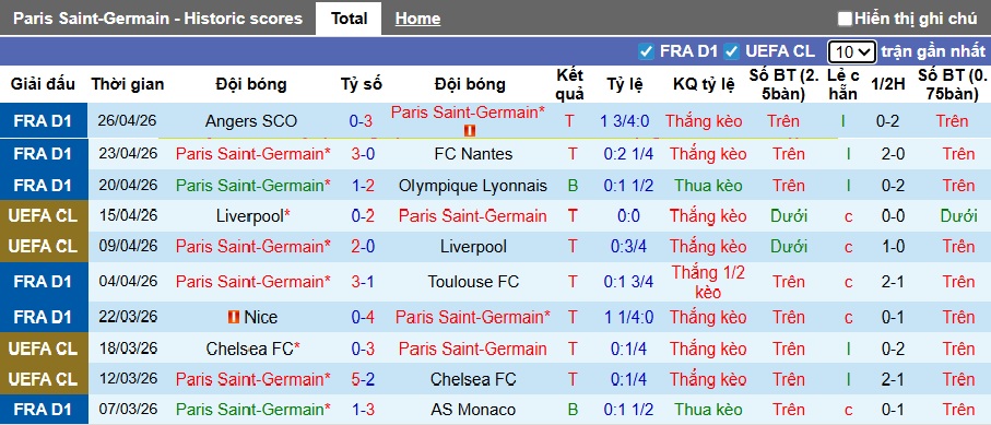 Siêu máy tính dự đoán PSG vs Bayern Munich, 02h00 ngày 29/4 - Ảnh 3