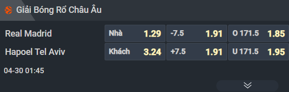 Nhận định b&oacute;ng rổ Real Madrid vs Hapoel Tel Aviv, 01h45 ng&agrave;y 30/4: Thuần phục &lsquo;ngựa &ocirc;&lsquo; - Ảnh 1