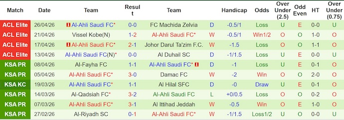 Nhận định, soi kèo Al Nassr vs Al-Ahli, 1h00 ngày 30/4: Khẳng định vị thế - Ảnh 2