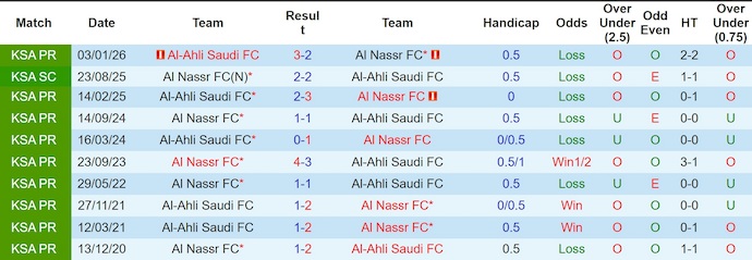 Nhận định, soi kèo Al Nassr vs Al-Ahli, 1h00 ngày 30/4: Khẳng định vị thế - Ảnh 3