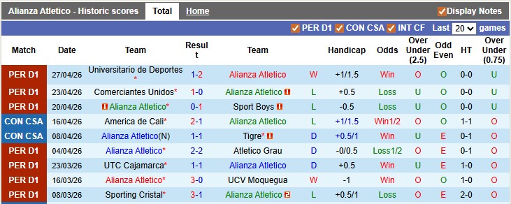 Nhận định, soi kèo Alianza Atletico vs Macara, 9h00 ngày 1/5: Chờ đợi bất ngờ - Ảnh 1