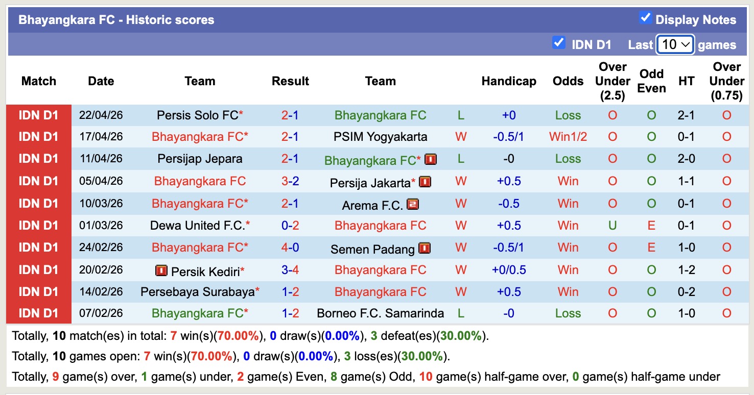 Nhận định, soi kèo Bhayangkara vs Persib Bandung, 19h00 ngày 30/4: Kỳ đà cản mũi - Ảnh 5