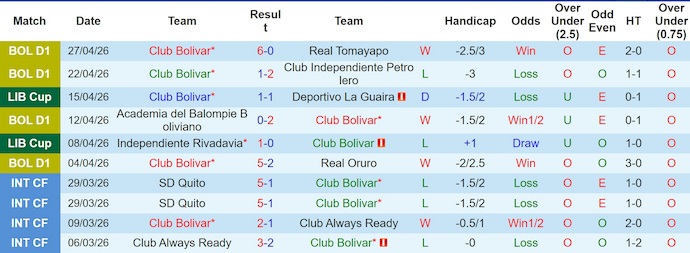 Nhận định, soi kèo Bolivar vs Fluminense, 5h00 ngày 1/5: Khó cho chủ nhà - Ảnh 1